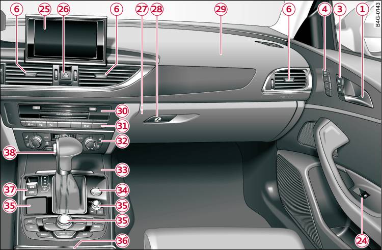 Cockpit: rechter Teil